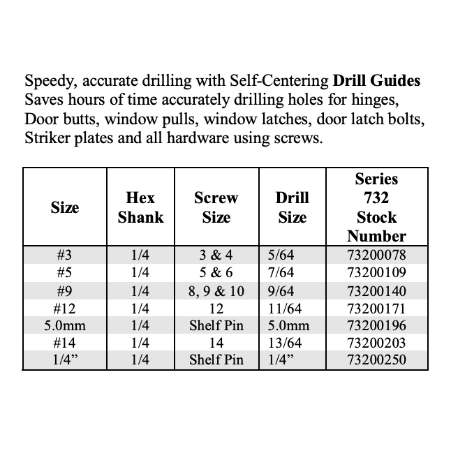 Self-Centering Drill Bits
